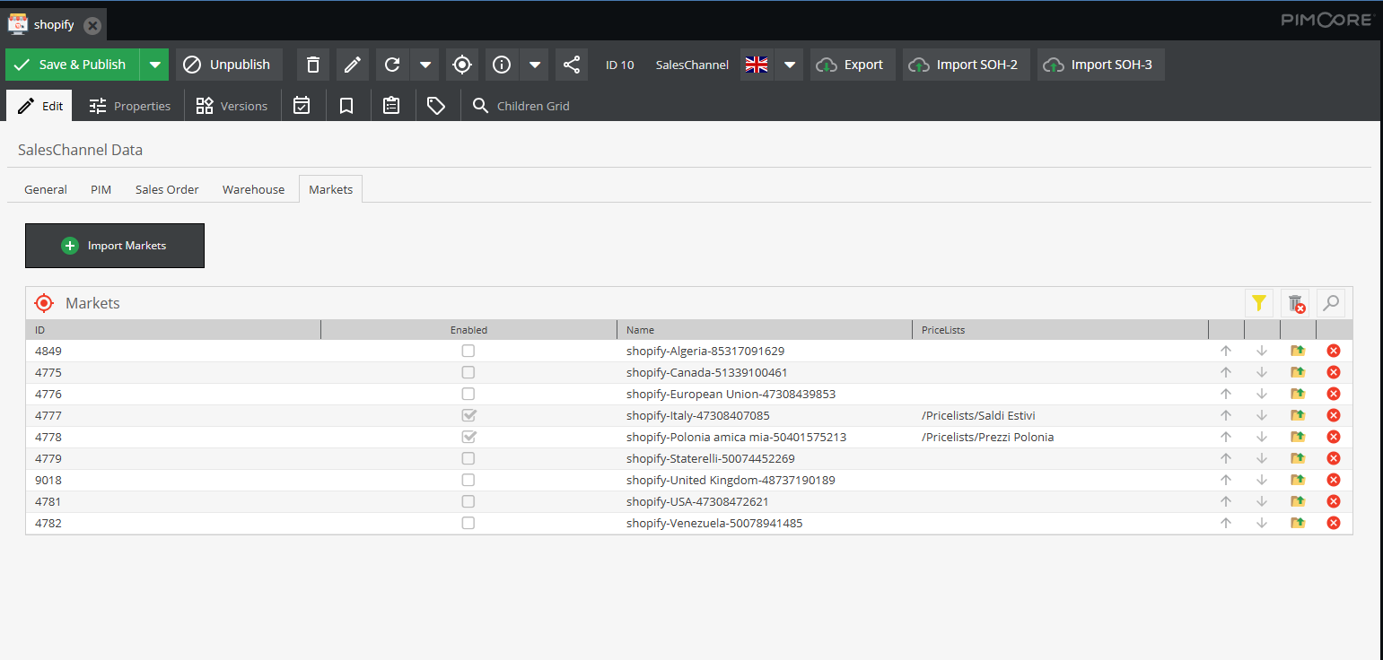 Sales Channel Market